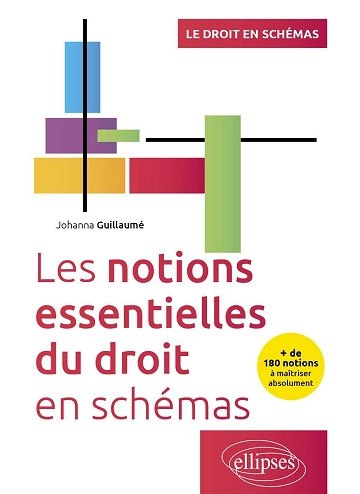 Les notions essentielles du droit en schémas